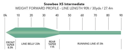 Snowbee XS Intermediate Aqua linka muchowa pośrednia